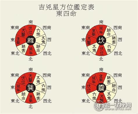 八宅數字|風水經典－八宅風水